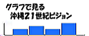 グラフで見る沖縄21世紀ビジョン（外部リンク・新しいウィンドウで開きます）