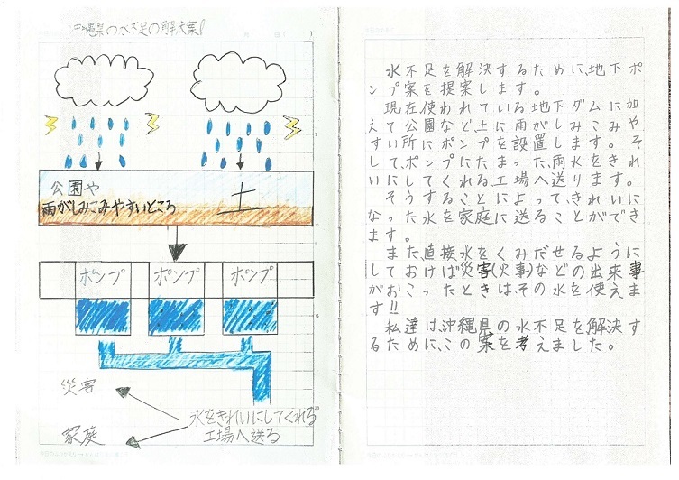 イラスト：水不足の解決案