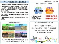 イラスト：アルカリ耐性微生物による物質生産