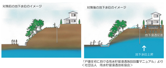イラスト：地下水の涵養1