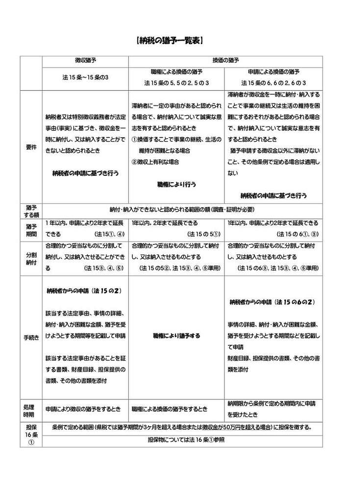 納税の猶予一覧表