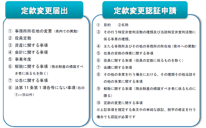 写真：定款変更届出と定款変更認証申請