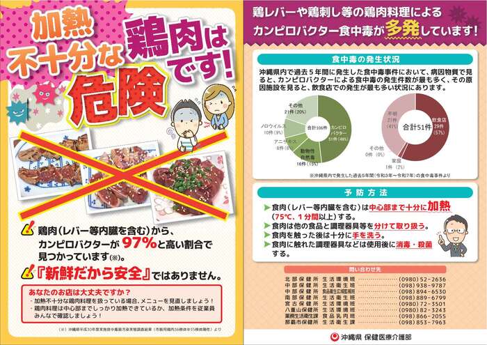 写真：カンピロバクター食中毒の予防啓発チラシ