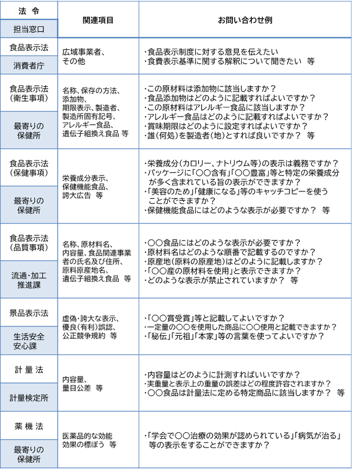 お問い合わせ例