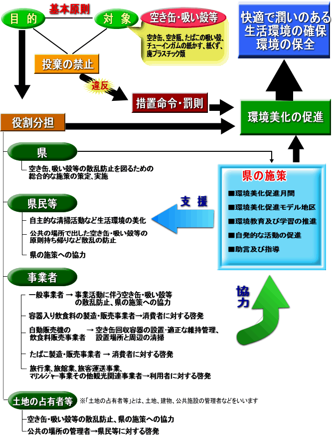 イラスト：条例のあらましの図解