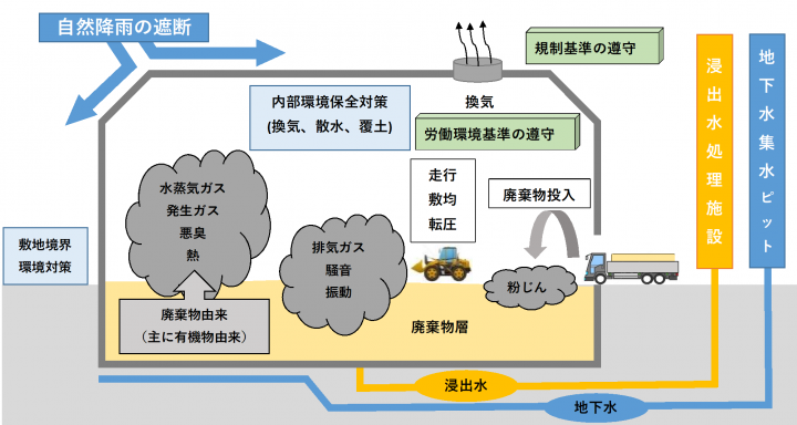 イラスト：施設イメージ図