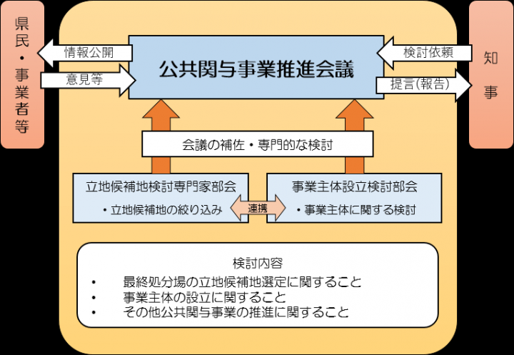 イラスト:検討フレーム図