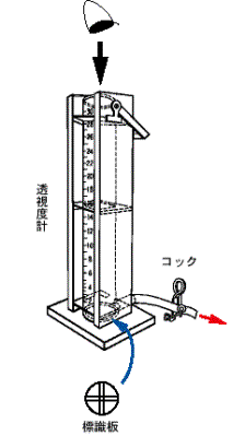 イラスト：透視度計