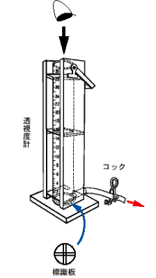 イラスト：透視度計1
