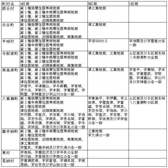 イラスト：臭気指数規制表