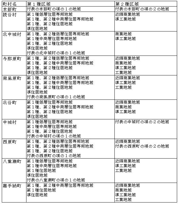 イラスト：各町村規制状況1