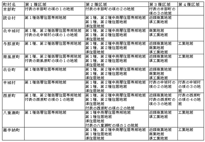 イラスト：各町村規制状況