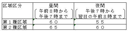 イラスト:規制基準
