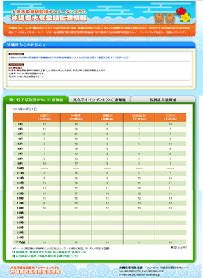 画面：沖縄県大気常時監視情報のホームページ