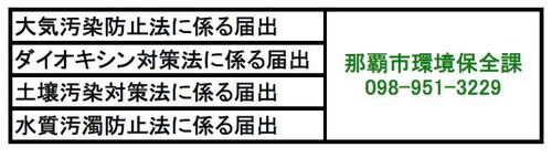 イラスト：大気汚染防止法に係る届出、ダイオキシン対策法に係る届出、土壌汚染対策法に係る届出、水質汚濁防止法に係る届出は那覇市環境保全　電話098-951-3229