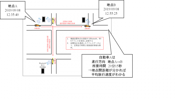 イラスト：ヤマネコの交通事故対策