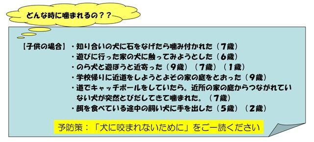 イラスト：子どもが犬にかまれた様々な状況