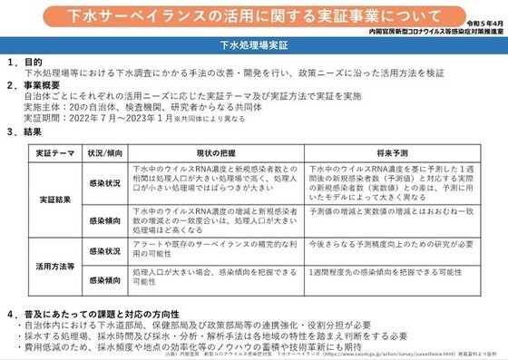 イラスト：下水サーベイランスの活用に関する実証事業について