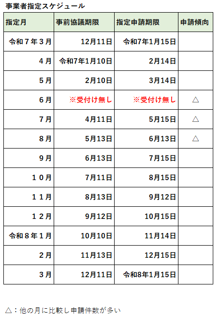 新規指定スケジュール