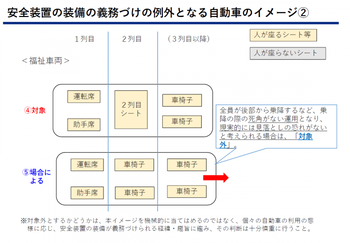 イラスト：安全装置の装備の義務づけの例外となる自動車のイメージ2