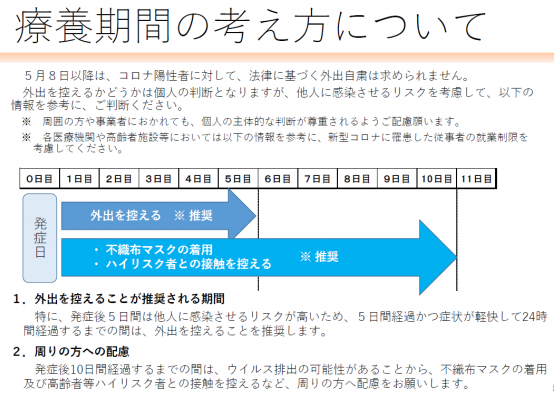 写真：療養期間の考え方について