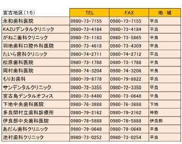 写真：障がい者歯科地域協力医院一覧の表