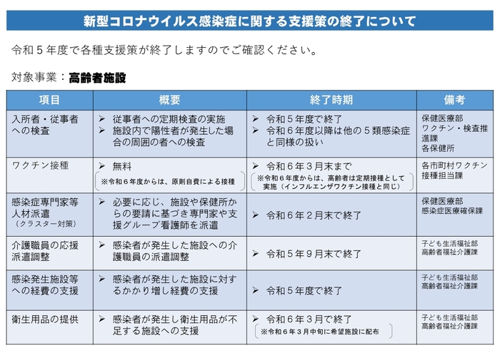 イラスト：新型コロナウイルス感染症の対応の概要