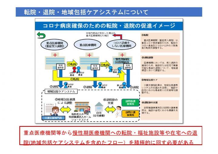 イラスト：コロナ病床確保のための転院・退院の促進イメージ