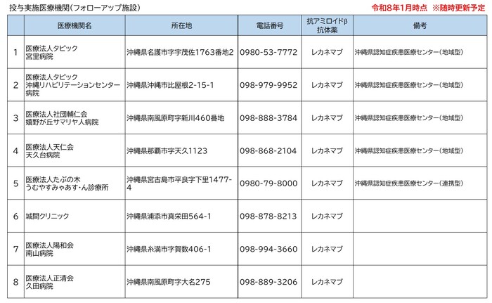 投与実施医療機関（フォローアップ施設）令和8年1月時点　※随時更新予定