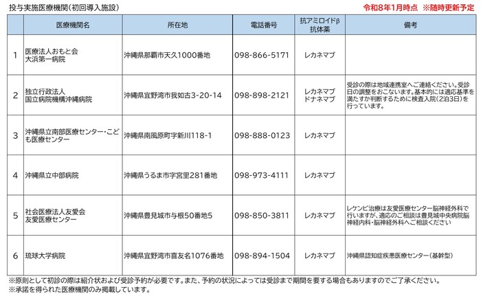 投与実施医療機関（初回導入施設）令和8年1月時点　※随時更新予定