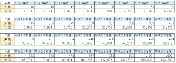 イラスト：児童虐待件数の年次推移