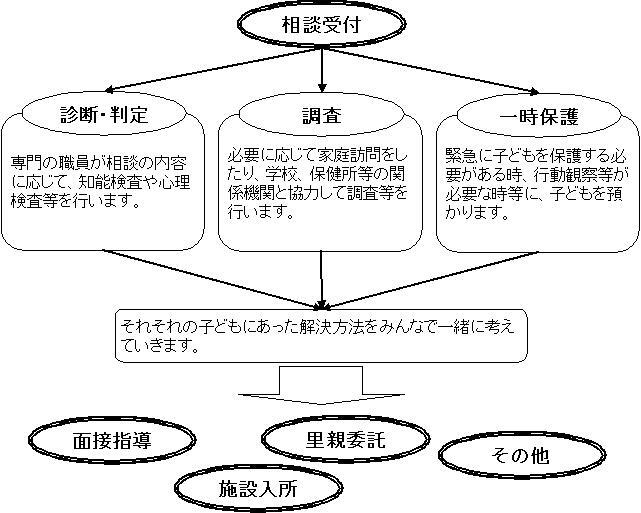 イラスト：相談の流れ