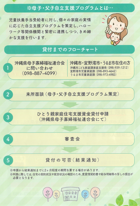 貸付までのフローチャート