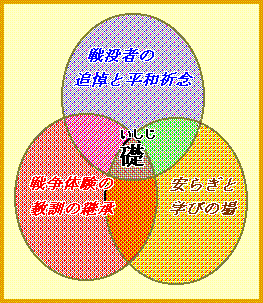 イラスト：平和の礎の基本理念