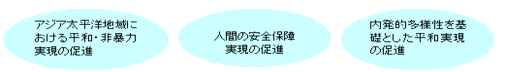 イラスト：沖縄平和賞の3つの理念