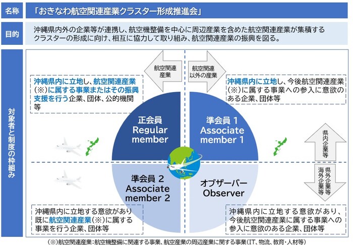 イラスト：推進会説明図
