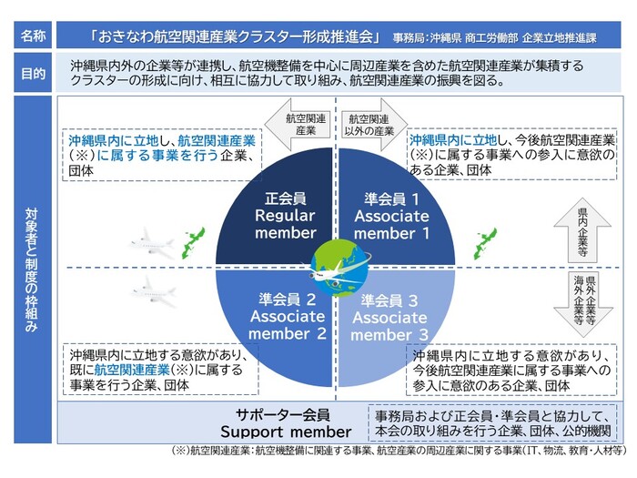 イラスト:推進会説明図