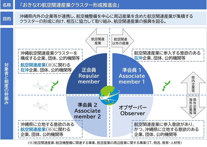 イラスト:推進会説明図