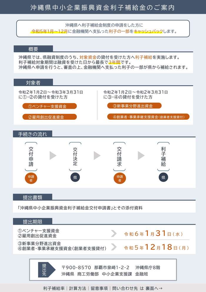 案内表