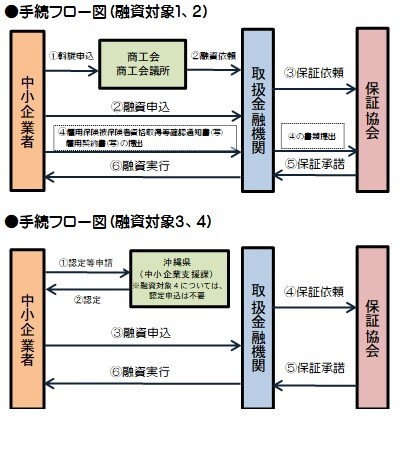 イラスト：宥下大賞ー手続きフロー図