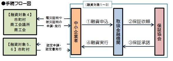 イラスト：セーフティフロー図