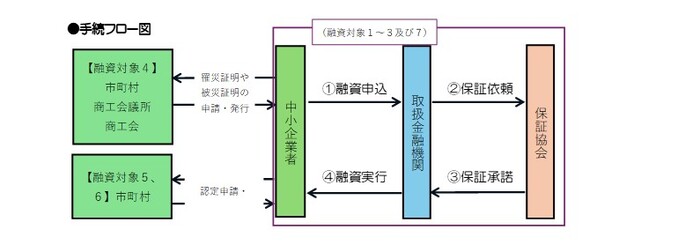 イラスト:セーフティフロー図