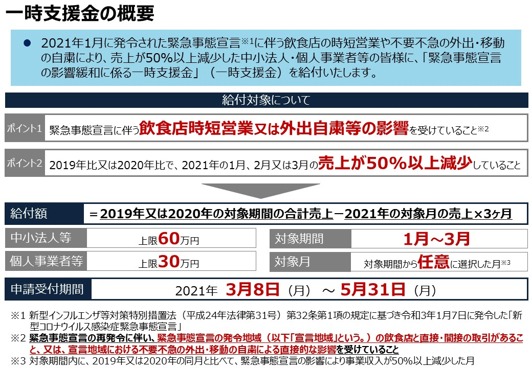 イラスト：一時支援金（画像圧縮）