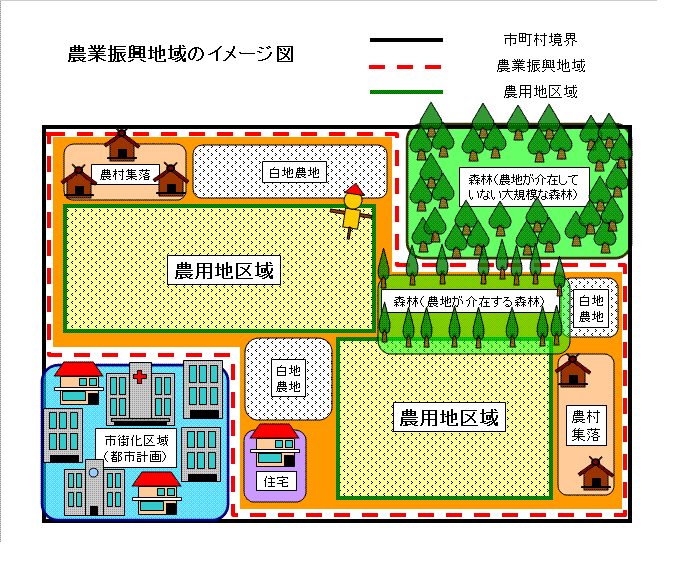 イラスト：農業振興地域のイメージ図