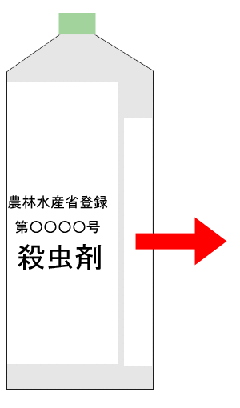 イラスト：農林水産省登録第○○○○殺虫剤