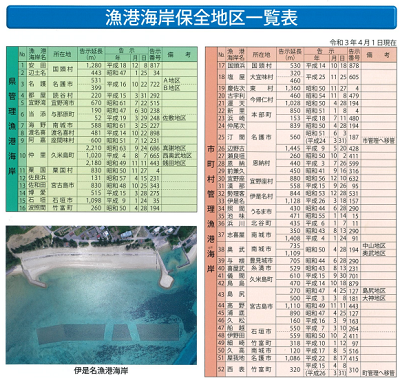 イラスト：漁港海岸一覧保全地区一覧表