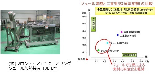 写真：ジュール加熱装置　FJL-L型