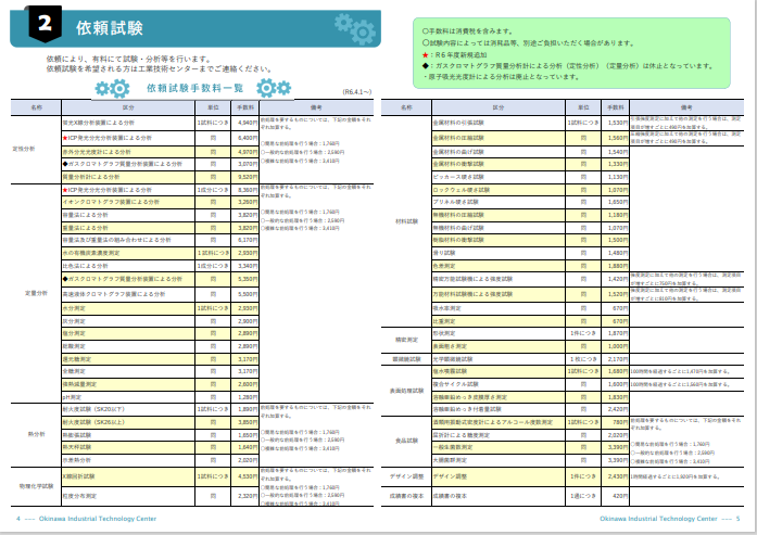 依頼試験手数料一覧