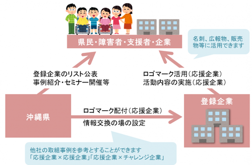 イラスト：制度内容