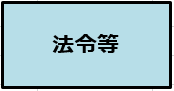 バナー：法令等